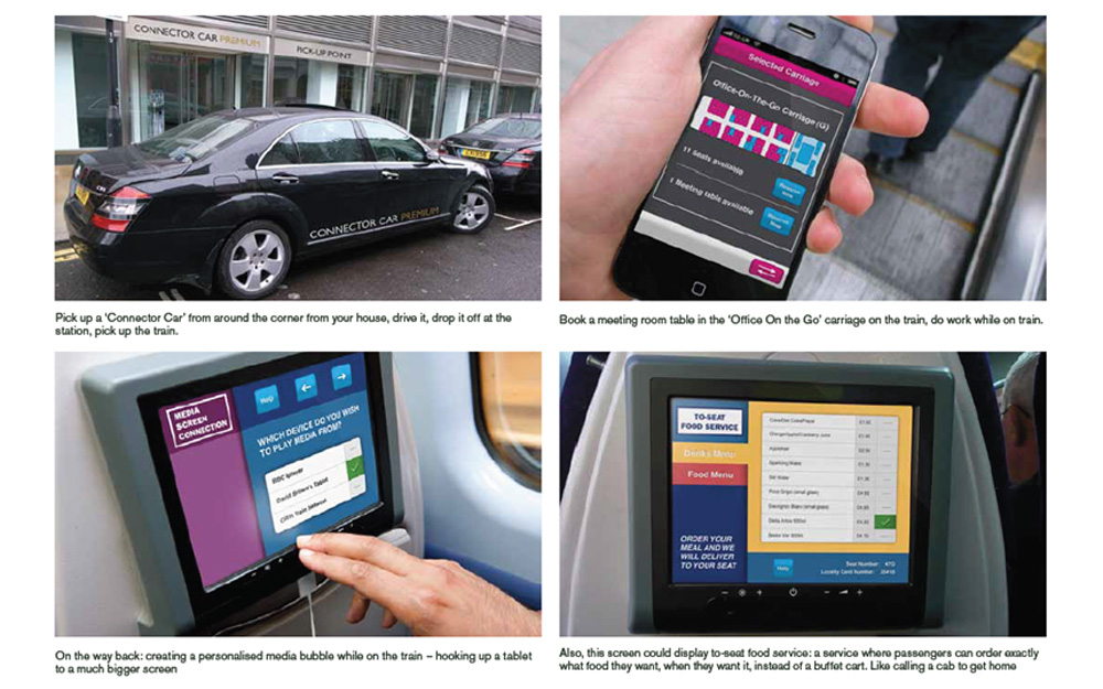 image of a car which is used as a mid-journey connector, a phone being used to book a meeting room, a train-seat media screen and a train-seat screen with food menu