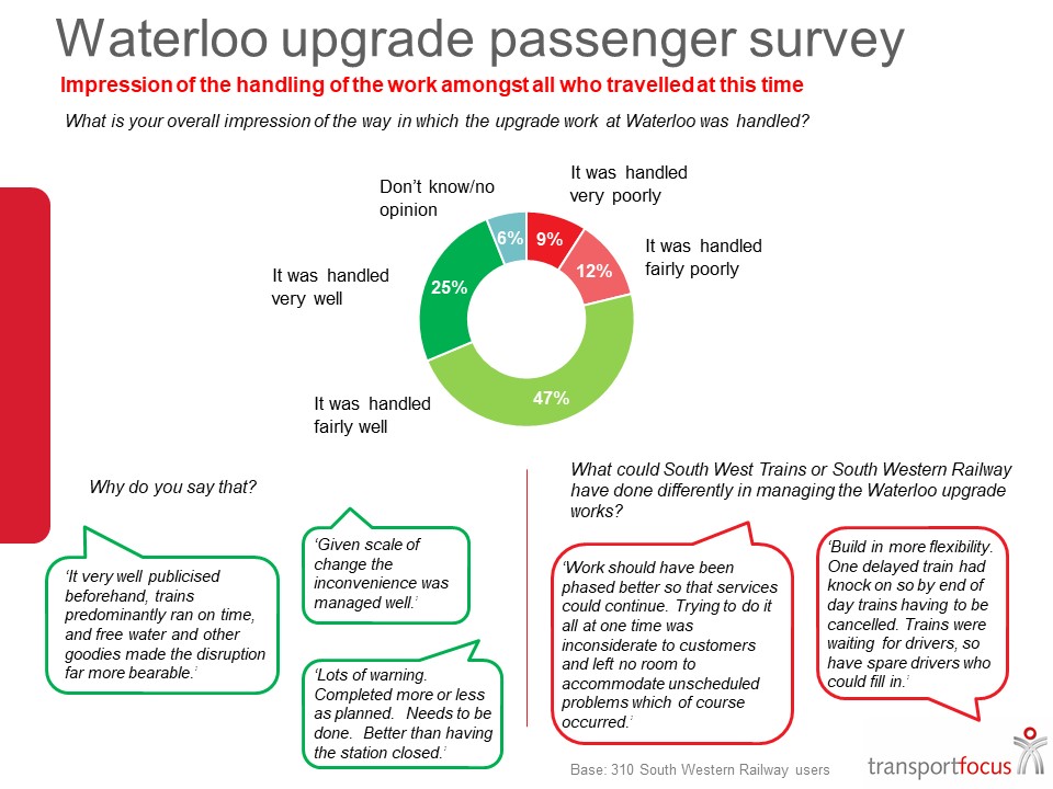 Focus On Waterloo Station Upgrade Transport Focus Transport Focus