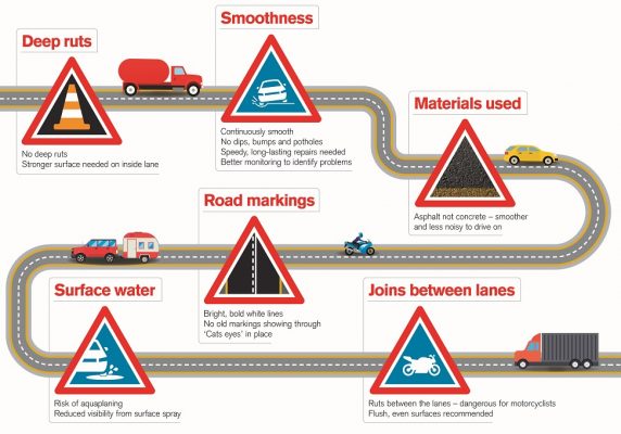 A smooth journey? What do drivers need from road surfaces? - Transport ...