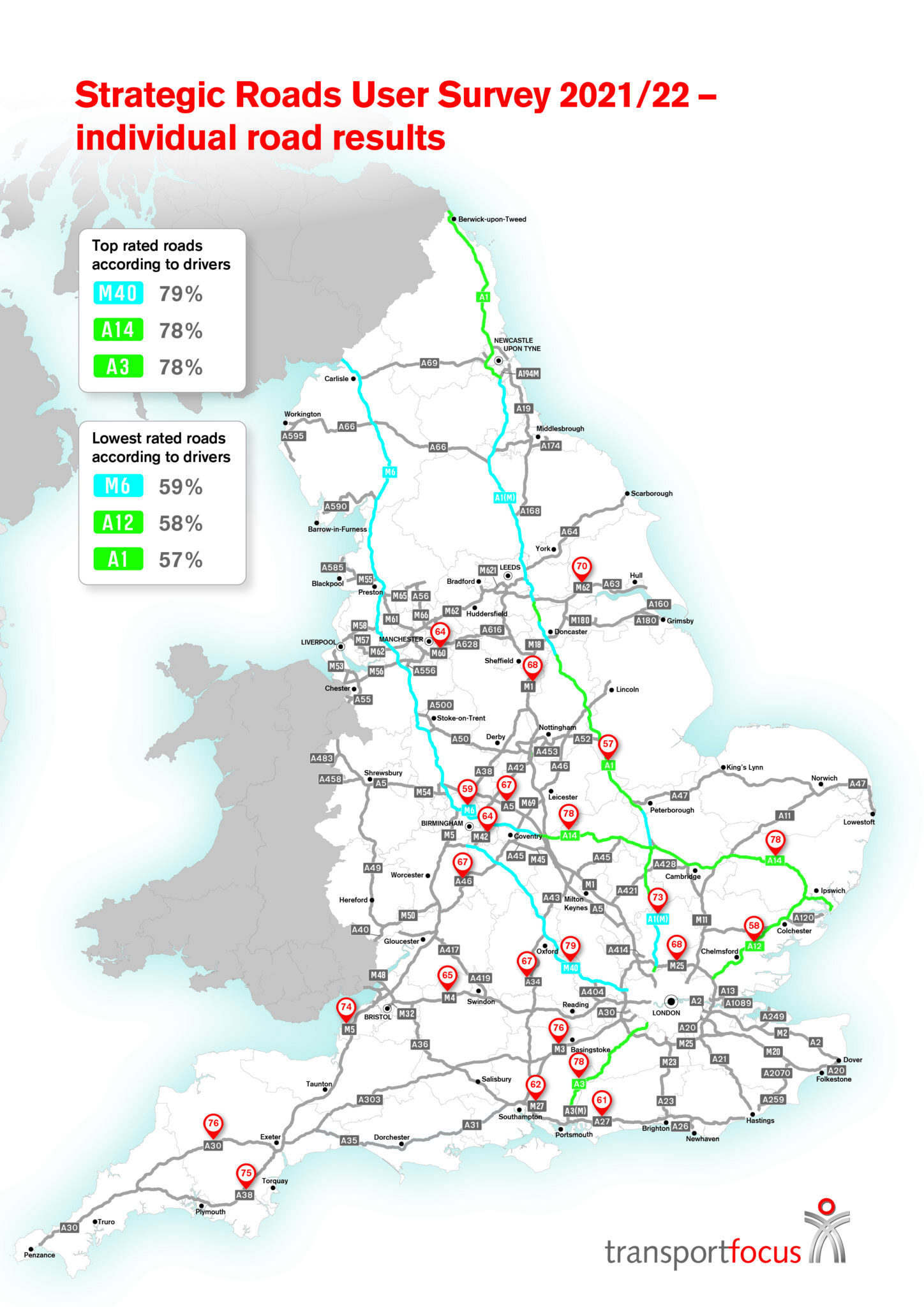 M40 named England’s best motorway by road users - Transport Focus